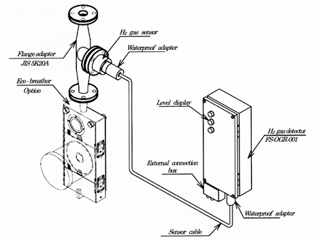 HYDROGEN GAS detector in transformer oil GASTECTOR