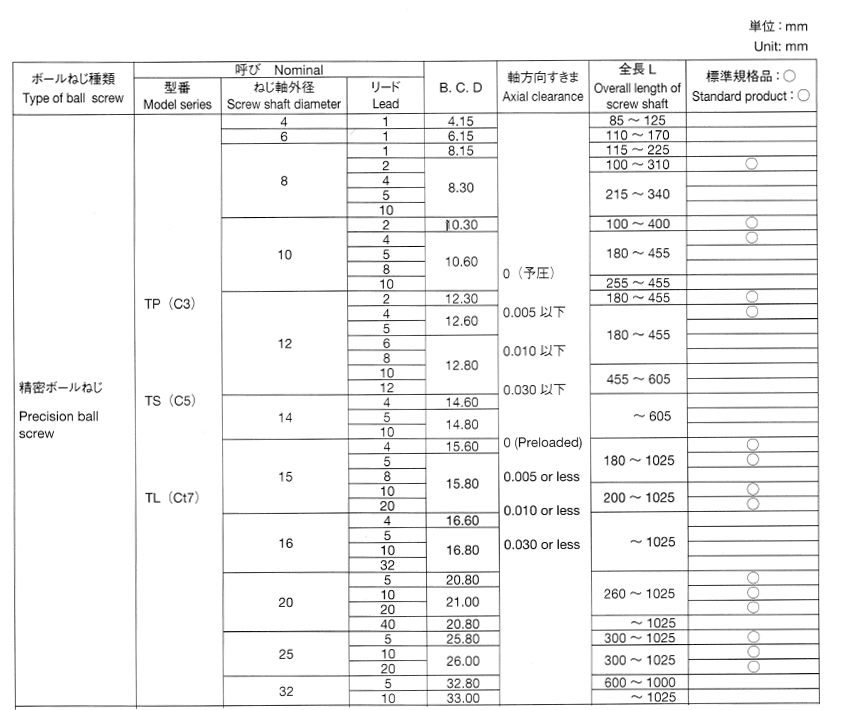 精密ボールねじ